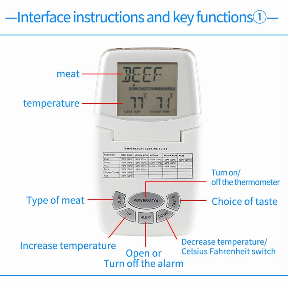 TS-84 Digital Meat Thermometer Waterproof Probe 8 Types 5 Doneness Levels Wireless BBQ Food Temperature - White - 2