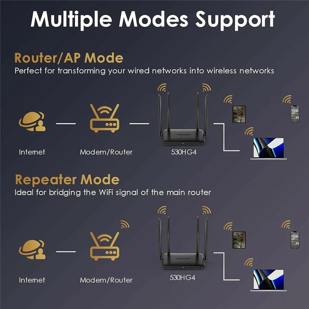 WAVLINK WN530HG4 AC1200 Dual Band 2.4GHz 5GHz WiFi Router Home Gigabit Ethernet MU-MIMO Router - EU Plug - 7