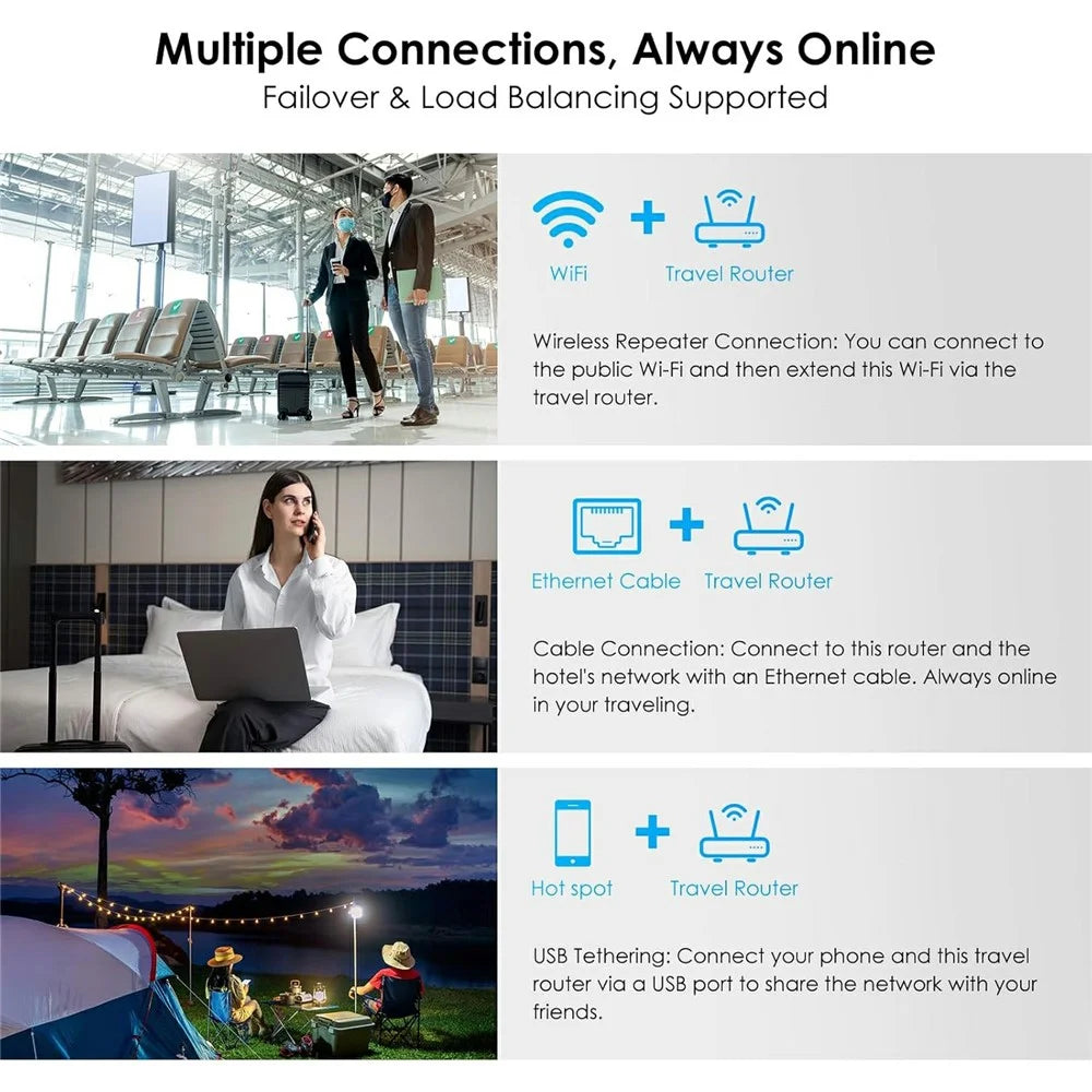 WAVLINK AX3000 Dual Band WiFi 6 Travel Router Home Office 160MHz MU-MIMO OFDMA VPN Router - US Plug - 5