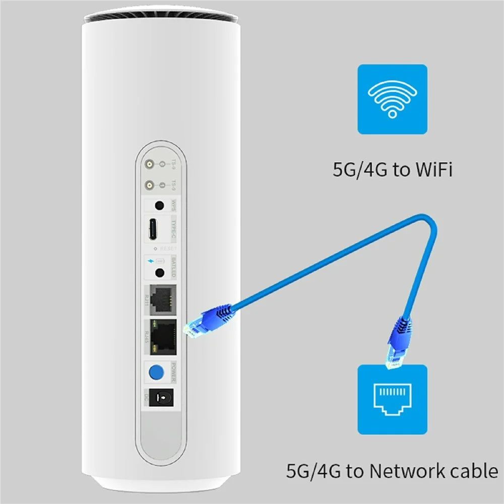 NR500 5G CPE Router with SIM Card Slot 2.4G + 5.8G Dual Band WiFi 6 Gigabit Wireless Repeater, with 4000mAh Battery - US Plug - 6