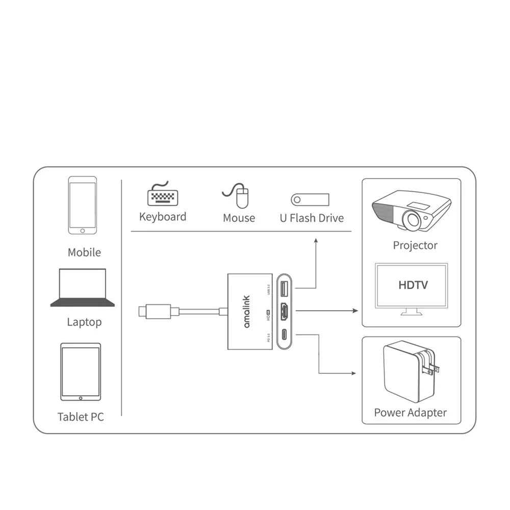 AMALINK AL-9175D Type C to HD + USB 3.0 + PD 3.0 Adapter Multi-port Hub - 3