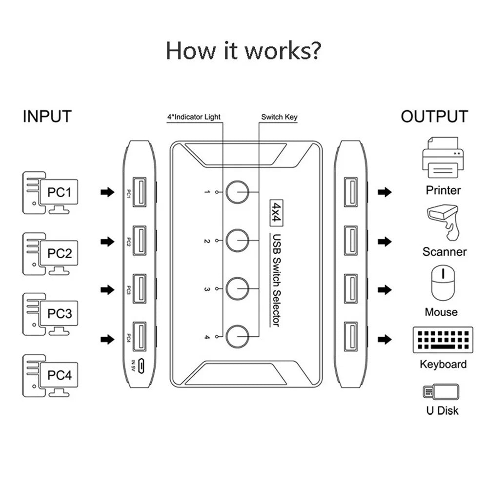 U3-040 KVM USB 3.0 Switch Selector 4 Port Computer Sharing 4 Devices for Keyboard Mouse Scanner Printer - 7