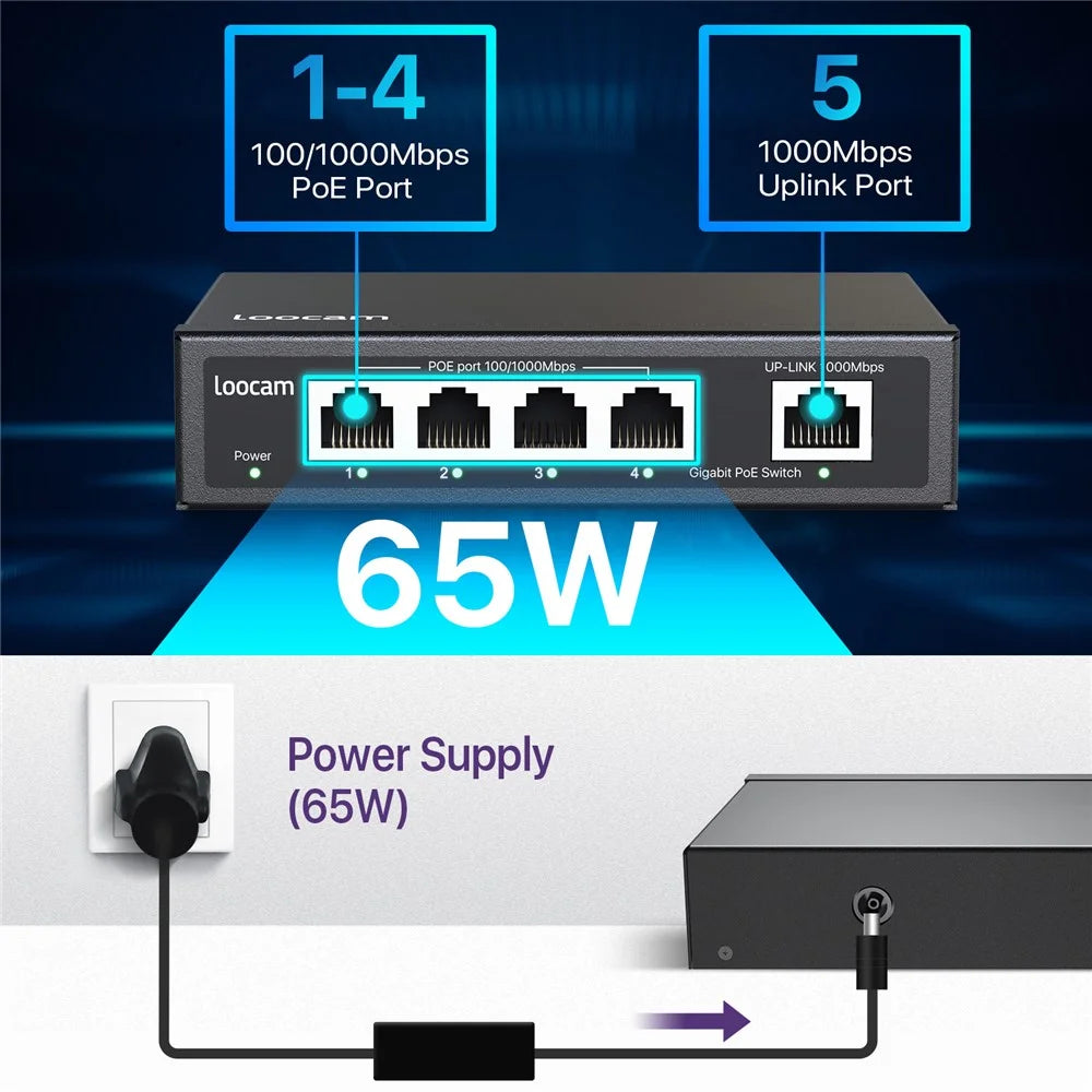 ZOSI 5 Port Gigabit Poe Switch 4 Poe+ Ports 65W 1000Mbps Uplink Port IEEE802.3af / at - US Plug - 3
