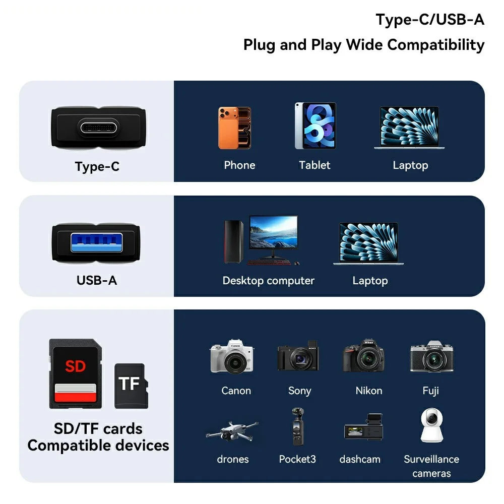 ESSAGER Card Reader USB 3.0 Type-C USB-A 2TB Max Dual SD / TF Card Storage Case for Camera Phone - 6
