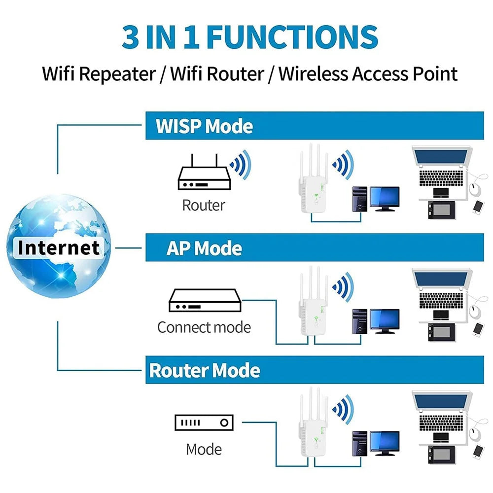 UNT-10 WiFi Repeater Router Wireless Signal Booster Dual-Band 1200Mbps WiFi Extender - White / US Plug - 4