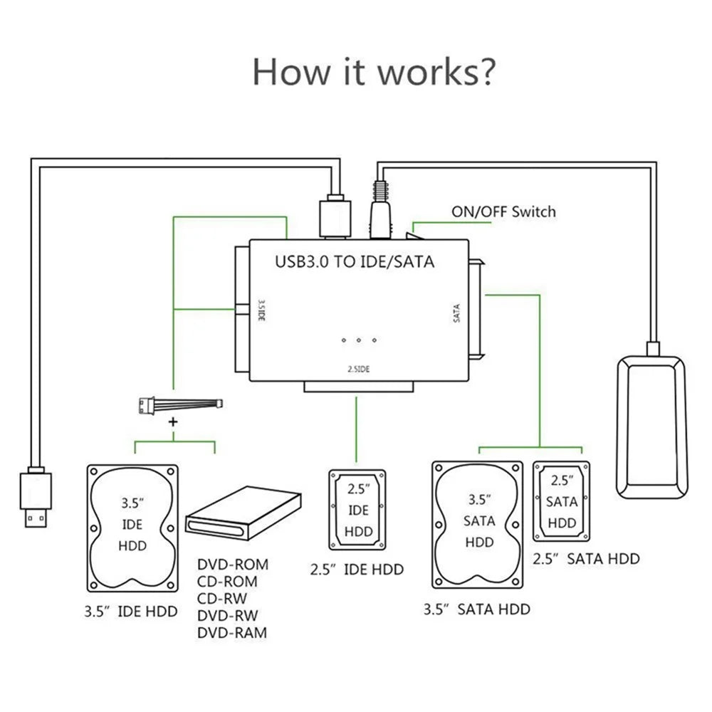 USB3.0 Hard Drive Adapter USB3.0 to SATA / IDE Converter with Power Switch Multifunctional Easy Drive Cable - UK Plug - 4