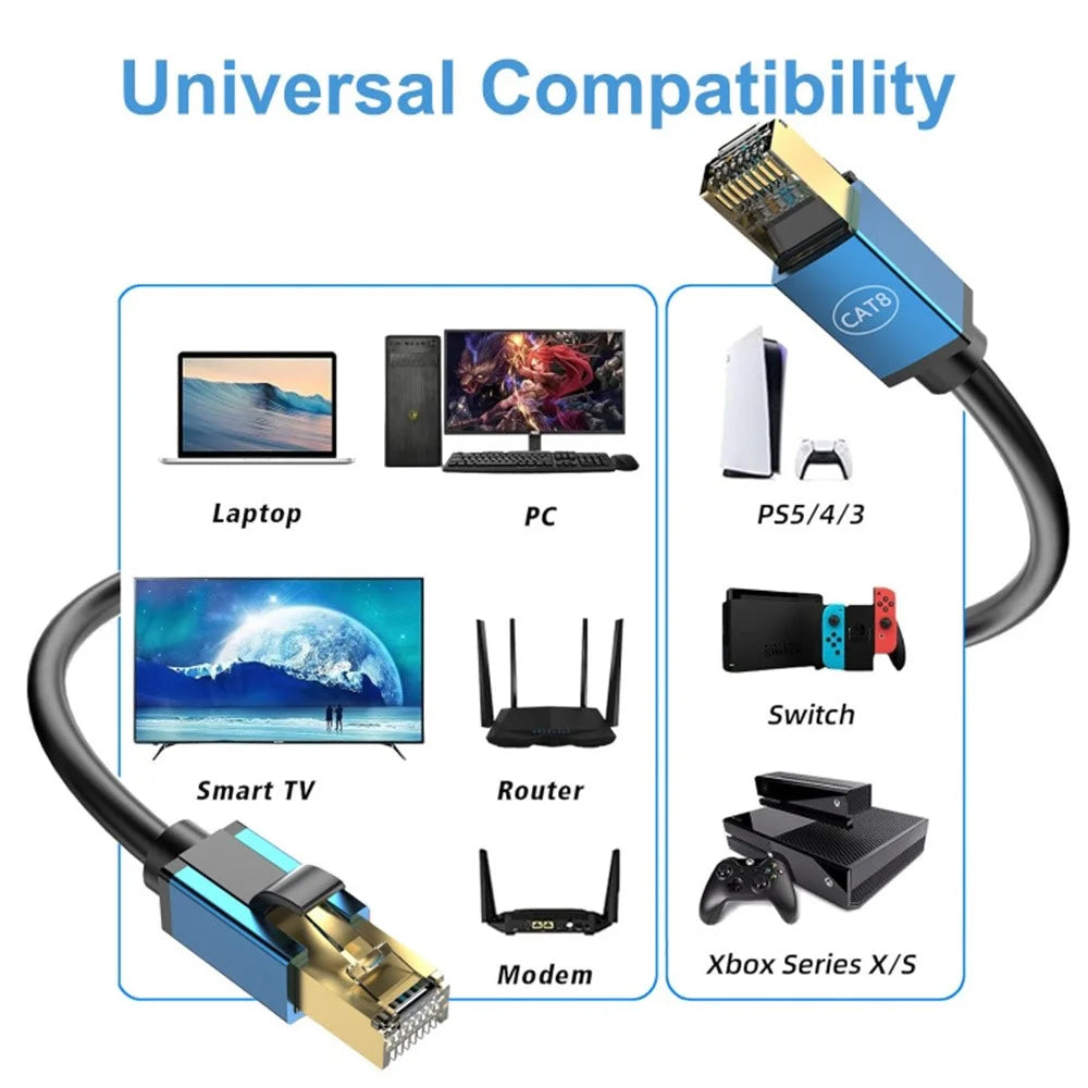 0.5m CAT8 Ethernet Cable Home Office 40Gbps 2000MHz High Speed Network Cable - Blue - 5