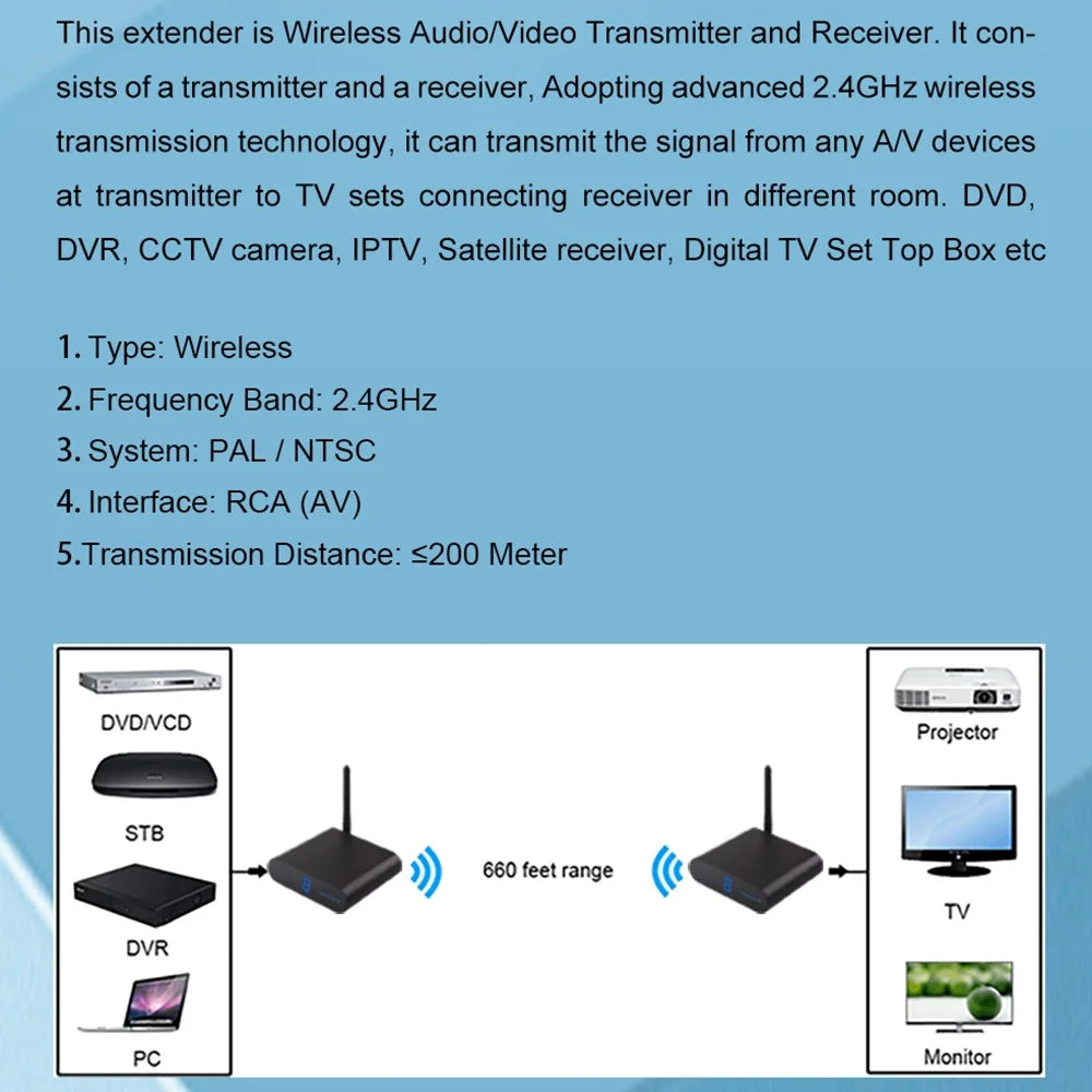MEASY AV220 200m Transmission 2.4G Wireless AV Transmitter and Receiver Set with RCA Input / Output - US Plug - 3