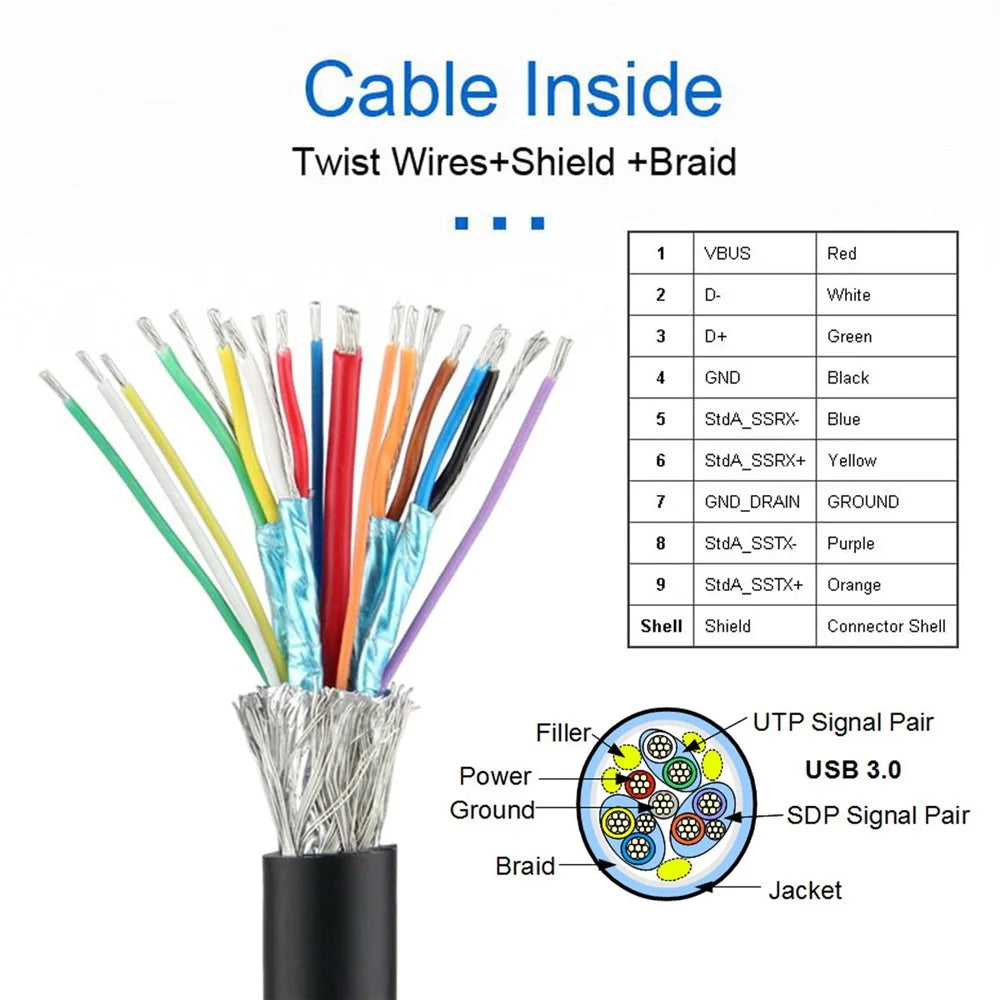 U3-082-RI USB 3.0 20Pin 19Pin Male to Female 5Gbps Extension Cable 90 Degree Angled Cord for Motherboard Mainboard - 5