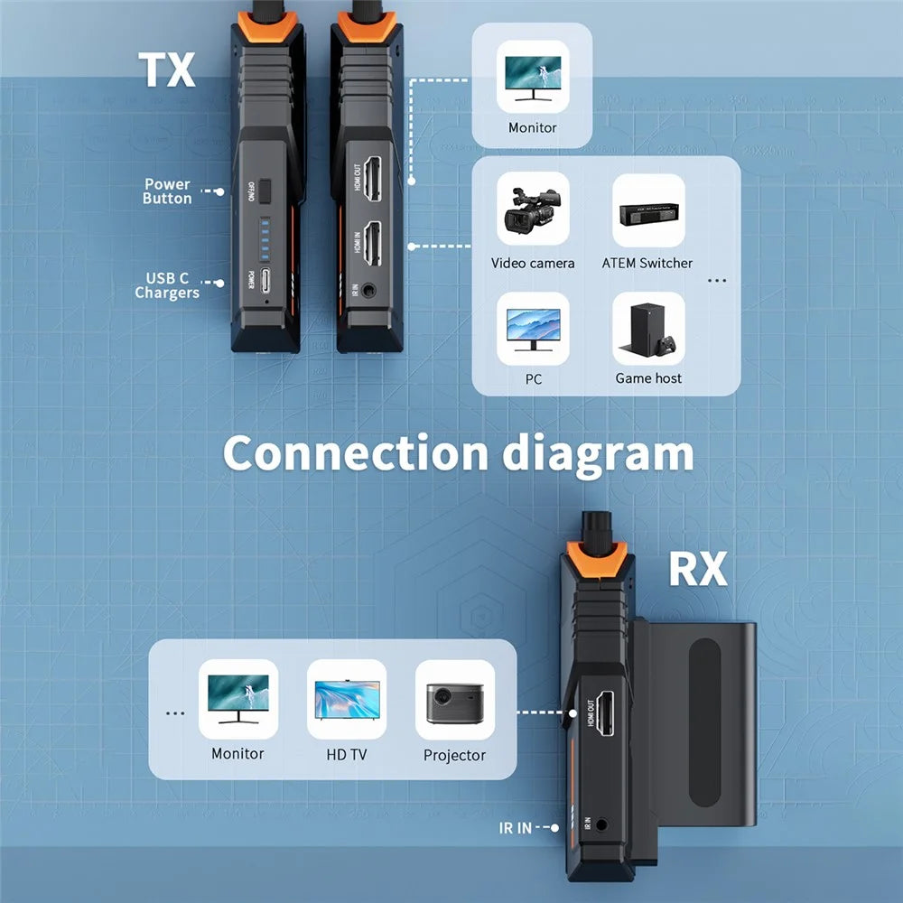 LEMORELE R100 PLUS HDTV Wireless Video Transmitter Receiver Set with 2 Batterys for Photography Videography - Black - 2