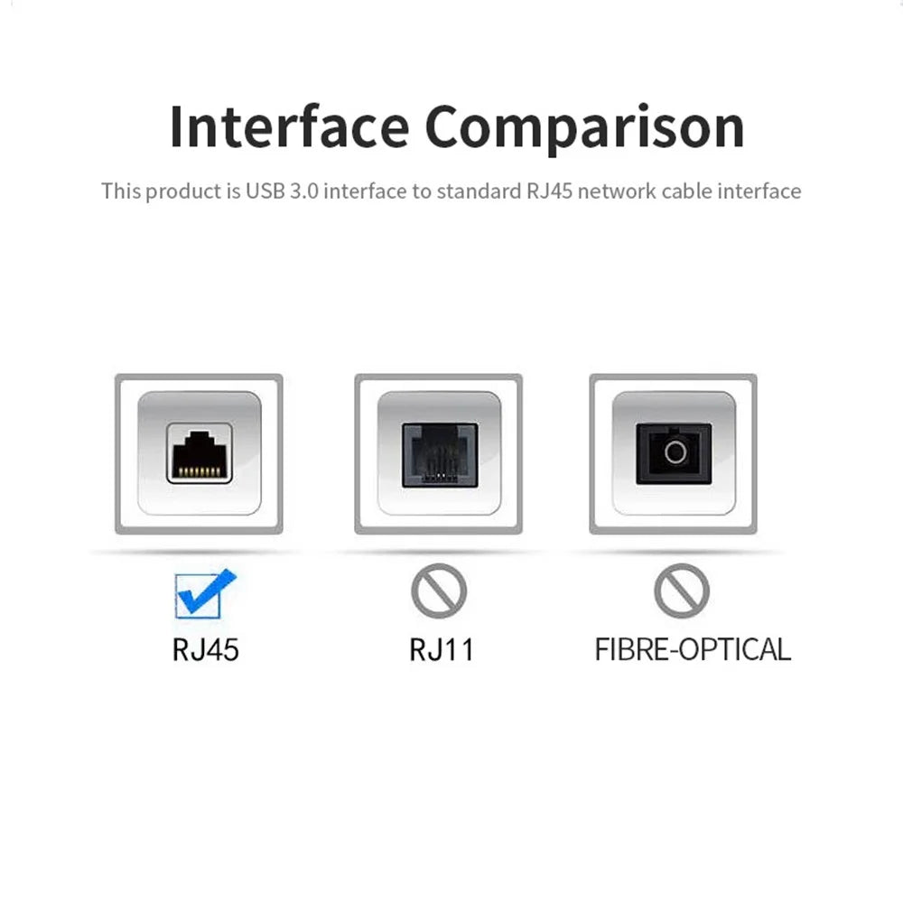 JUNSUNMAY USB 3.1 Type-C to RJ45 100Mbps Adapter Laptop Ethernet Network Cable Connector - 5