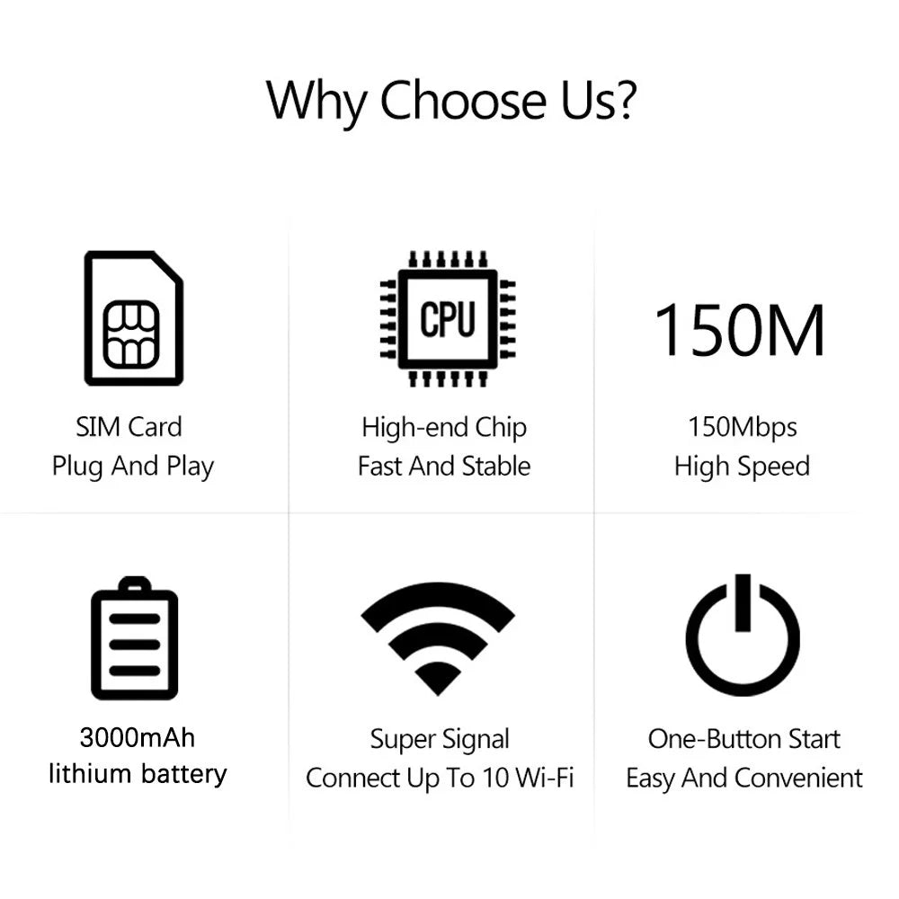 MF688 4G LTE Mobile WiFi Pocket Router 150Mbps Portable Wireless Hotspot with SIM Card Slot - Asian Version / Color Screen - 4