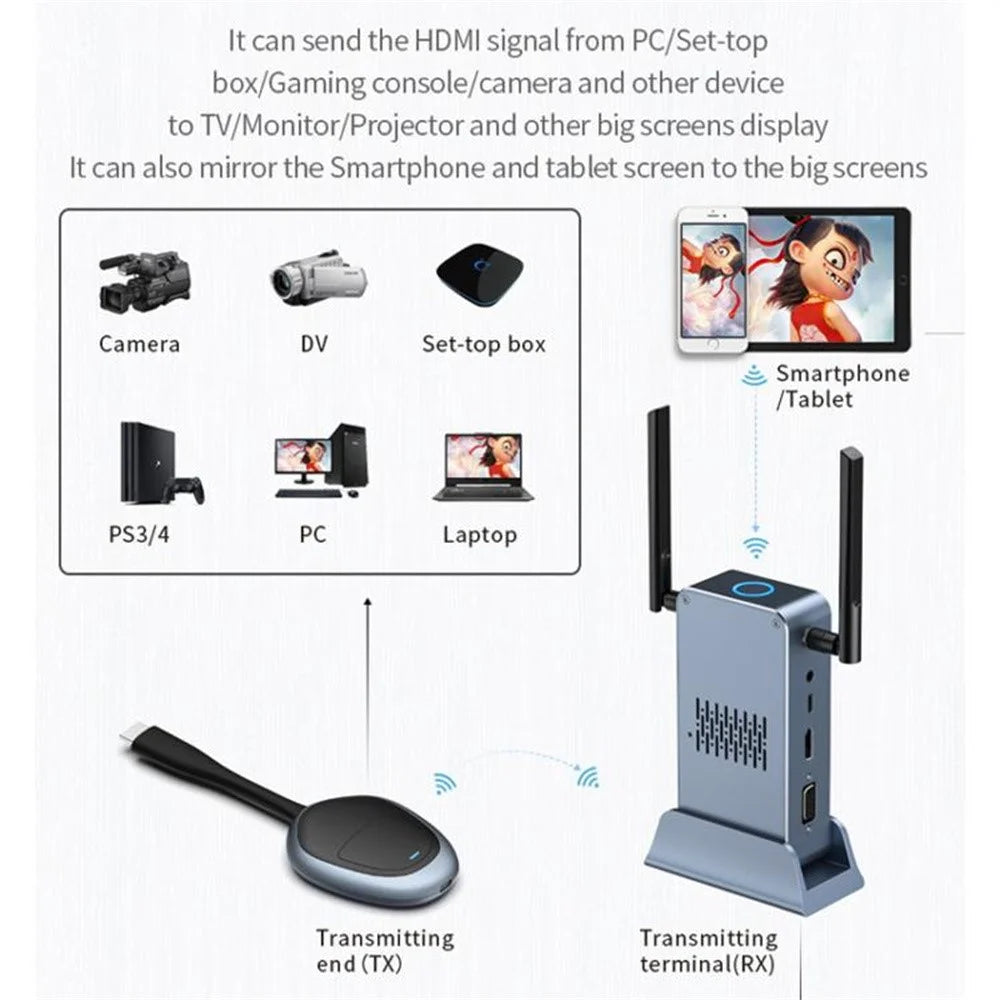 G52+R18 4K Resolution Wireless HD Transmitter and Receiver Kit Screen Mirroring Device for PC / TV / Projector - 3