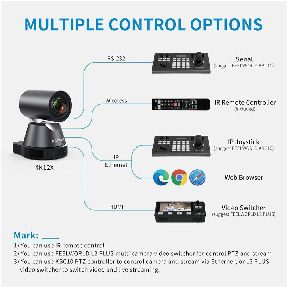 FEELWORLD 4K PTZ Camera 12X Optical Zoom AI Person Tracking Camera HD / USB / LAN Output - US Plug - 6