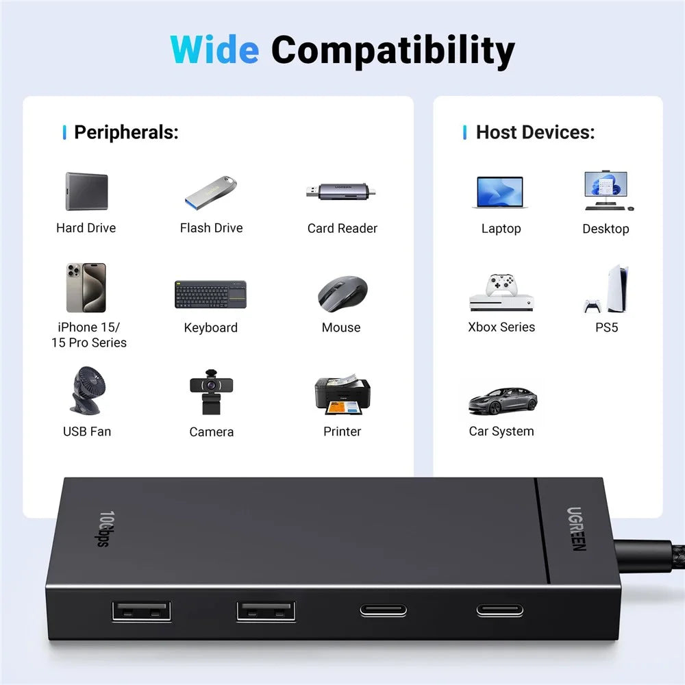 UGREEN 35583 4 in 1 USB C Hub Adapter 2 USB-C + 2 USB-A Ports 0.3m Docking Station 10Gbps Data Transfer for Windows / Mac OS / Linux - Black - 5