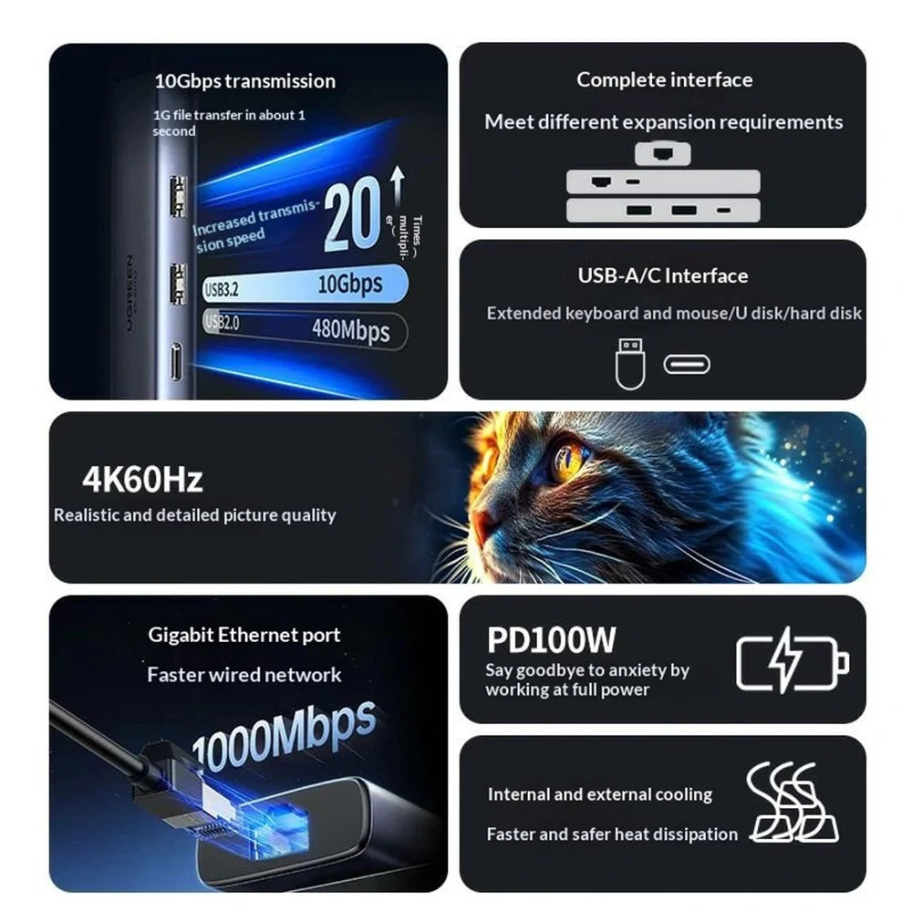 UGREEN CM512-45000 6 in 1 USB-C Hub Docking Station with PD 100W Fast Charging 4K / 60Hz HD Output Gigabit Ethernet Adapter - 4
