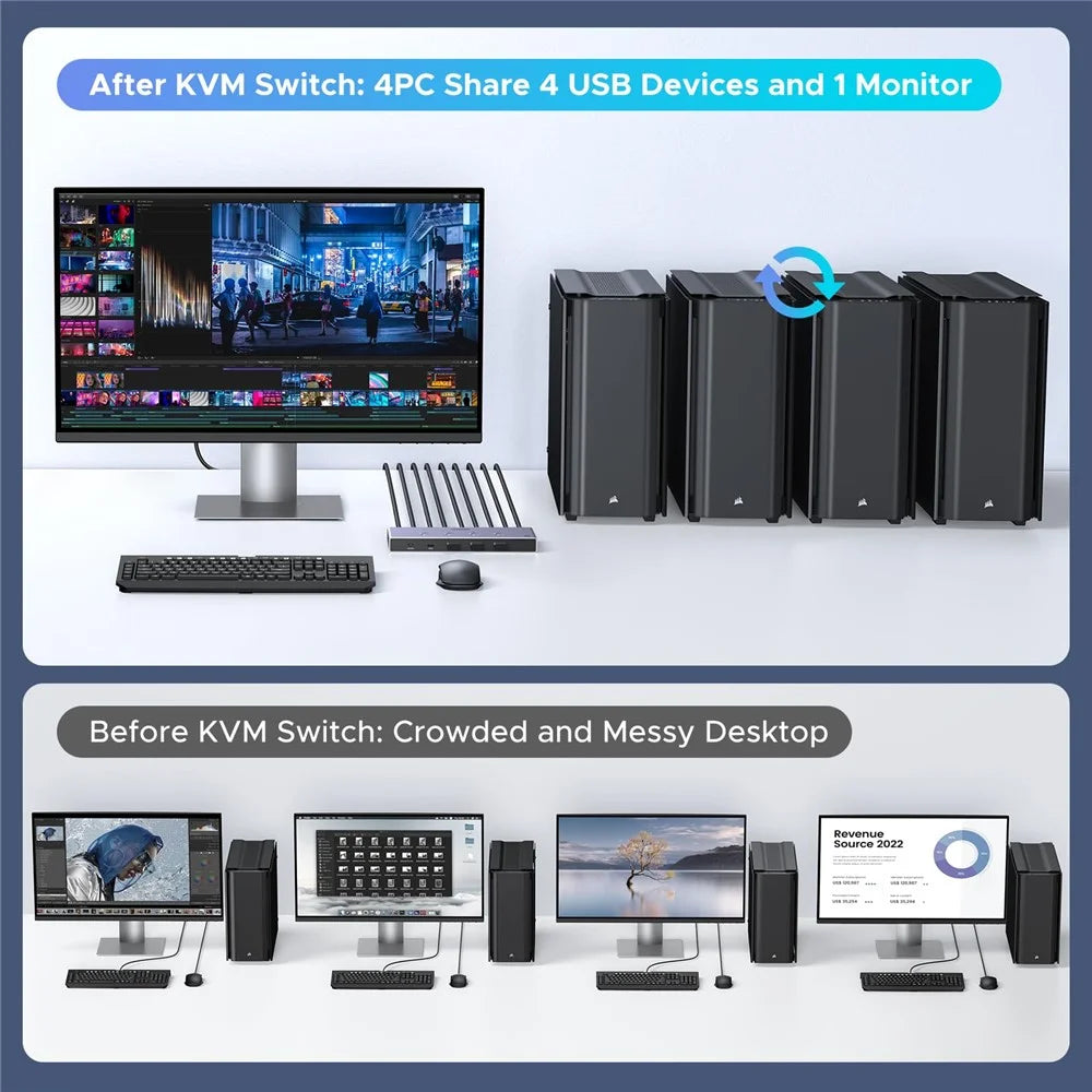 UGREEN AK701 35986 4 in 1 out 8K / 60Hz HD 2.1 KVM Switch 4 Computers Share 1 Monitor for Gaming Office - 3