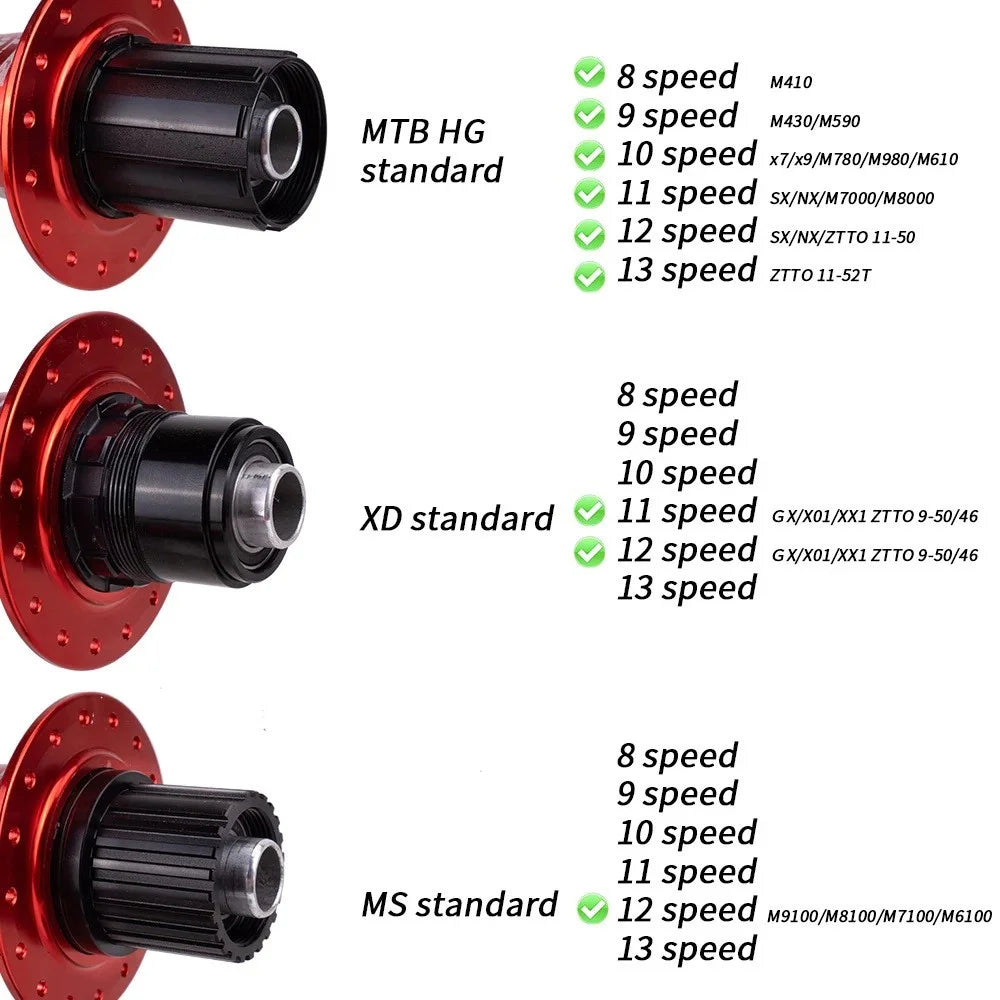 ZTTO P3boost 1 Pair Aluminum Alloy MTB Bicycle Front and Rear Wheel Hubs Bike Repair Parts - Black / HG - 6