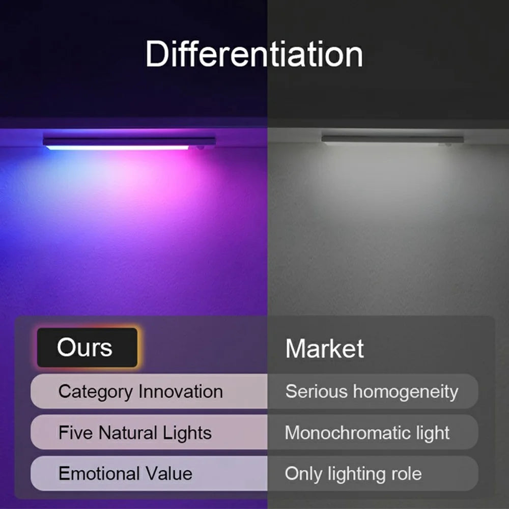 L1-021 2Pcs 40cm RGB Cabinet Light Magnetic Human Motion Sensor Smart Wall Lamp Long Night Light for Home - Tarnish - 2