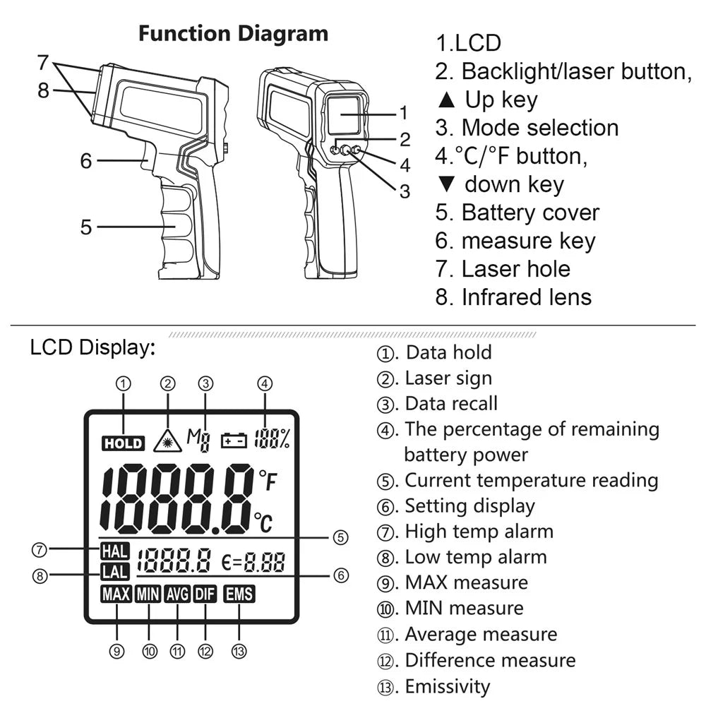 KAEMEASU KM-IT750 Digital Infrared Thermometer Double Laser Non-Contact Thermometer Gun - 2