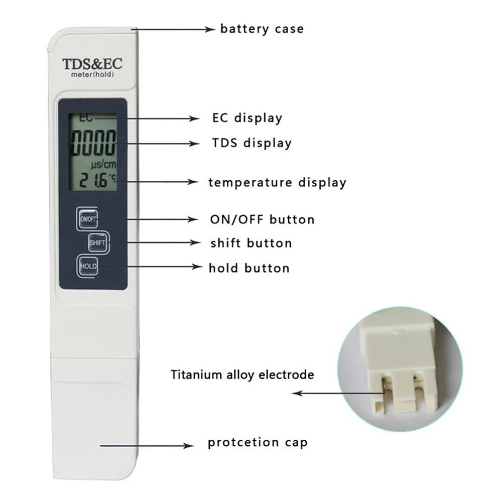 3-in-1 Digital LCD TDS EC Meter Pen Water Quality Detector Temperature Tester - White - 3