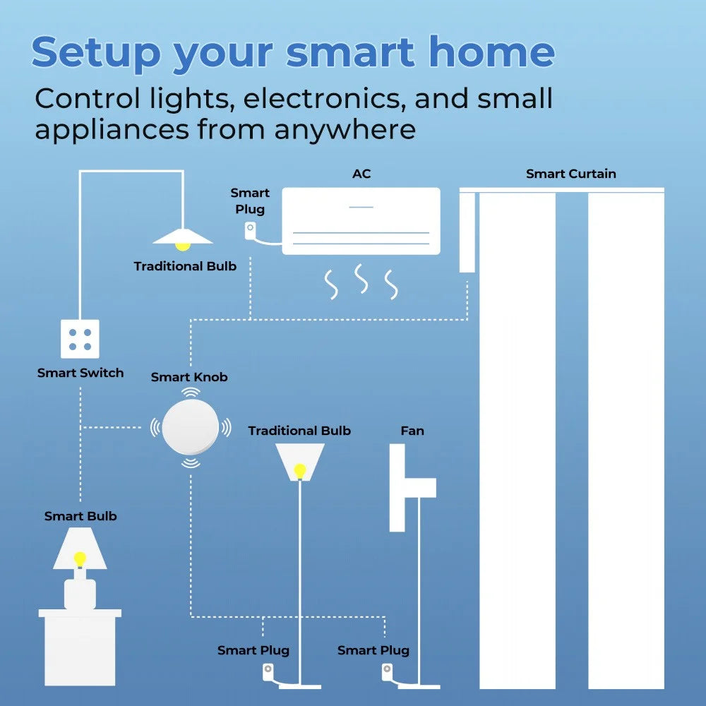 SYT004 Tuya Smart Home Zigbee Wireless Switch Battery-Powered Mini Scene Button - 7