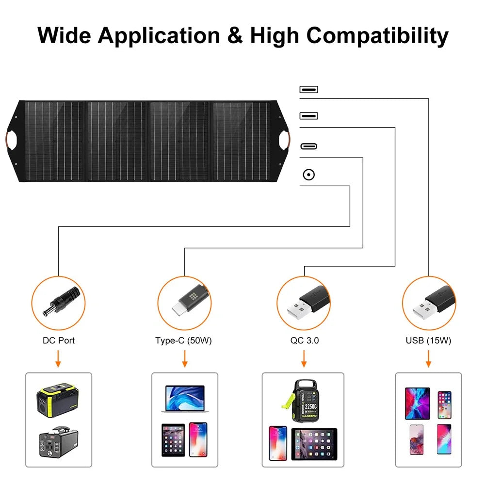 HAWEEL HWL2766B 100W 4-folding Monocrystalline Solar Panel Pack Outdoor Waterproof Mobile Charger - 4