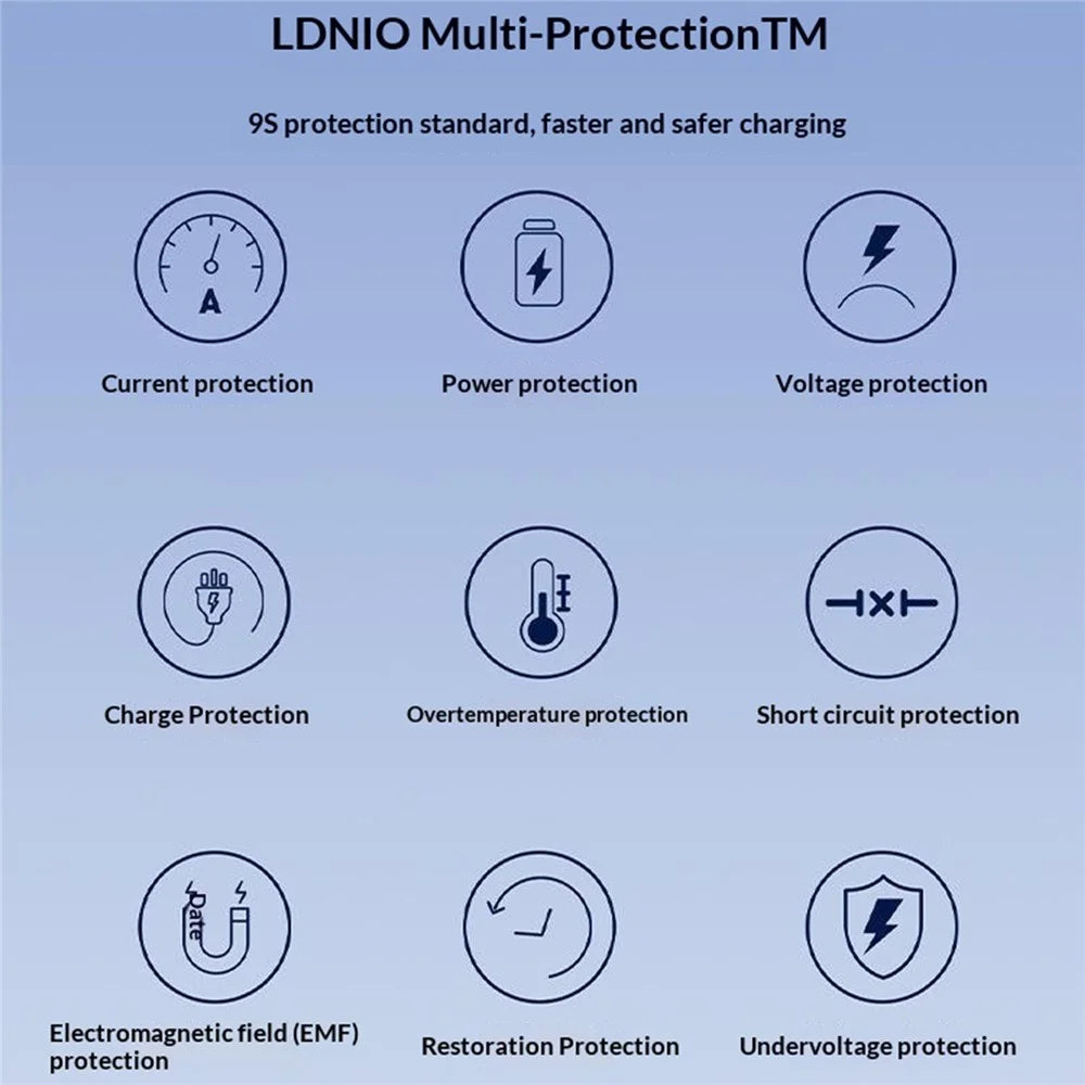 LDNIO Q5 33W GaN Fast Charger 3-Port USB-C iP (5-14) USB-A PD Fast Charging Station for iPhone iPad Earphones - Blue / US Plug - 3