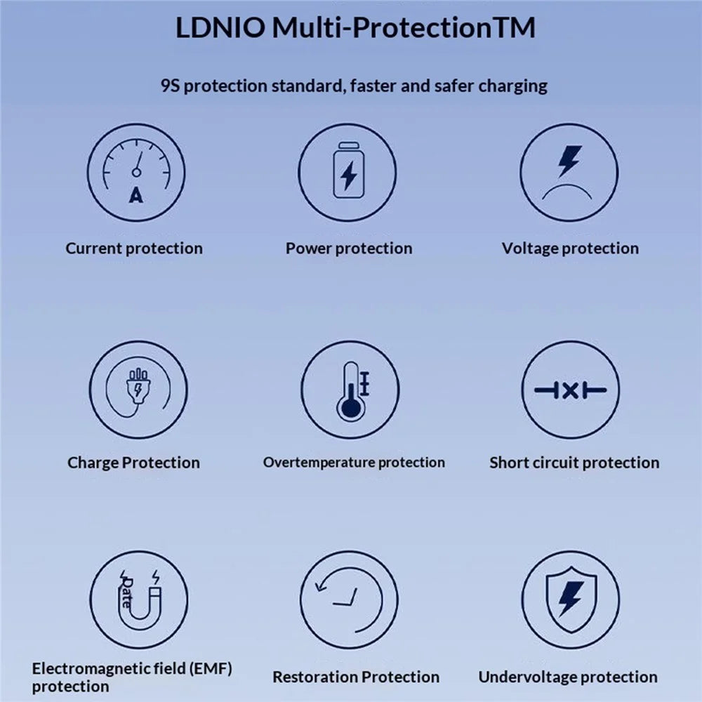 LDNIO Q6 45W GaN Charger Dual Port USB-C USB-A Fast Charging Station for Phone Tablet Laptop - Blue / EU Plug - 4
