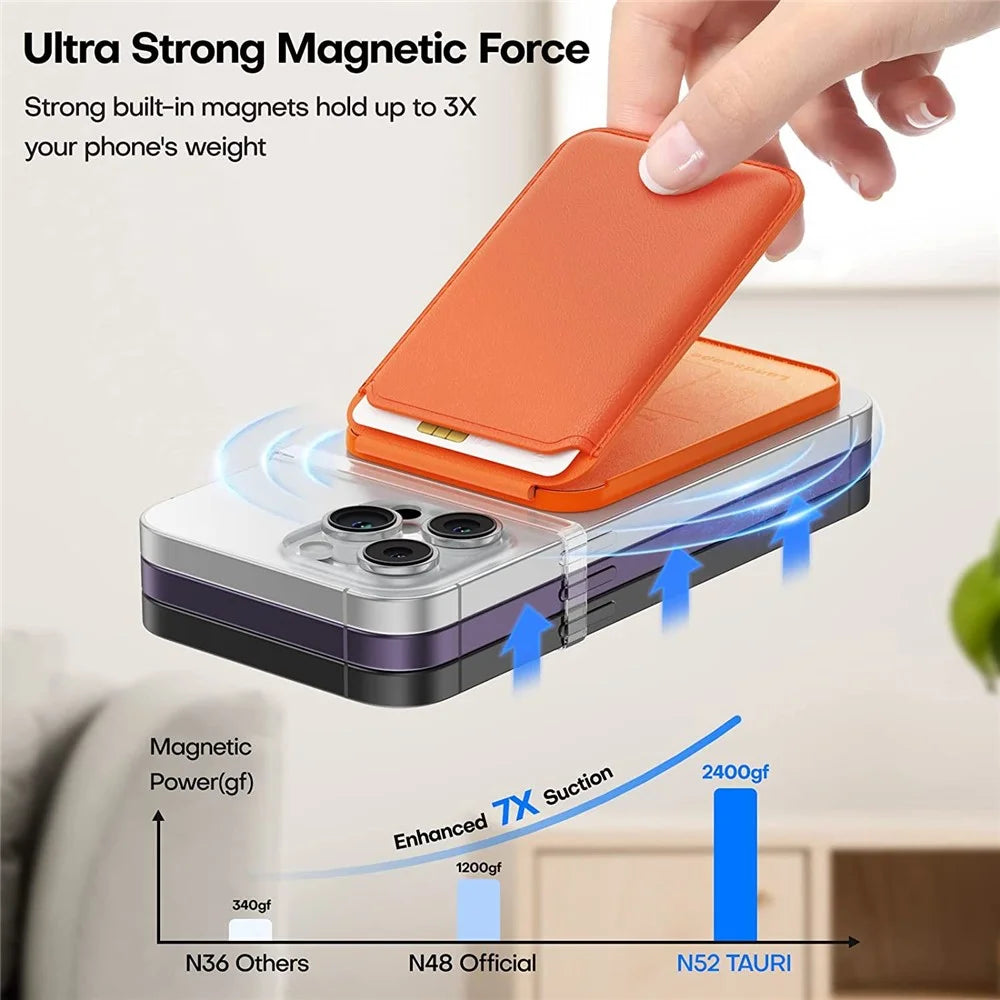 For iPhone 12 / 13 / 14 / 15 Series Magnetic Card Holder Compatible with MagSafe PU Phone Kickstand Card Bag - Orange - 6