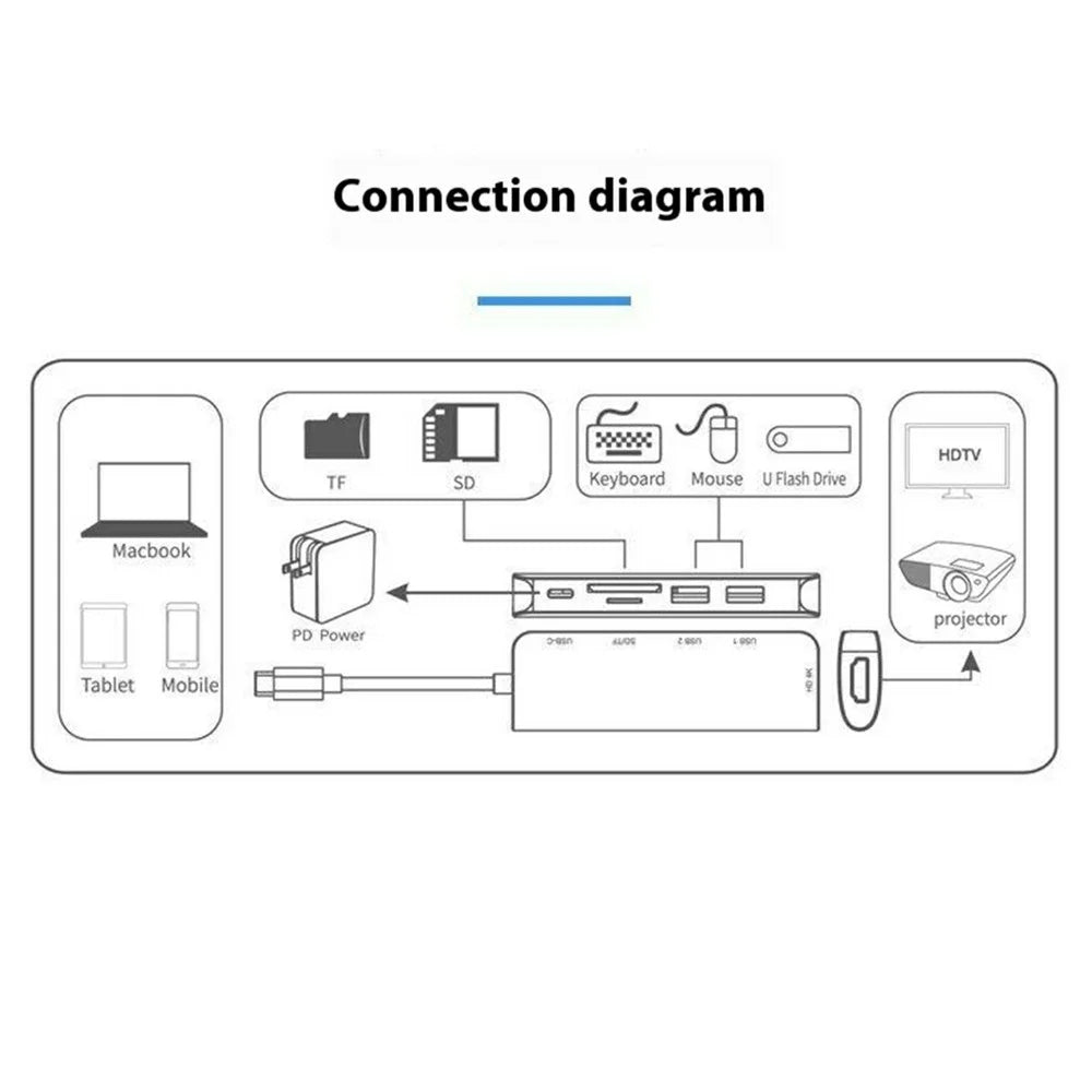 ONTEN 95116D Type-C 6 in 1 Hub Docking Station 4K HD USB3.0 USB2.0 PD3.0 TF SD Card Reader Adapter - 6