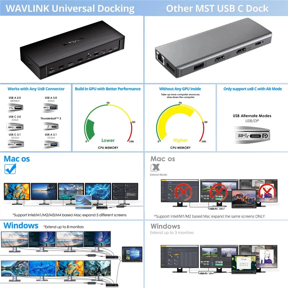 WAVLINK WL-UG75PD5-3H2D2 Universal Docking Station Dual 8K / Quintuple 4K DisplayLink 7400 Hub Adapter - EU Plug - 6