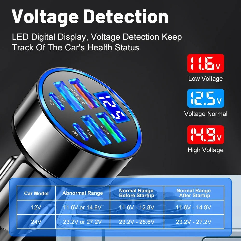 100W High Power 6-Port Car Charger PD QC3.0 Fast Charging Adapter with Voltage Display - 7
