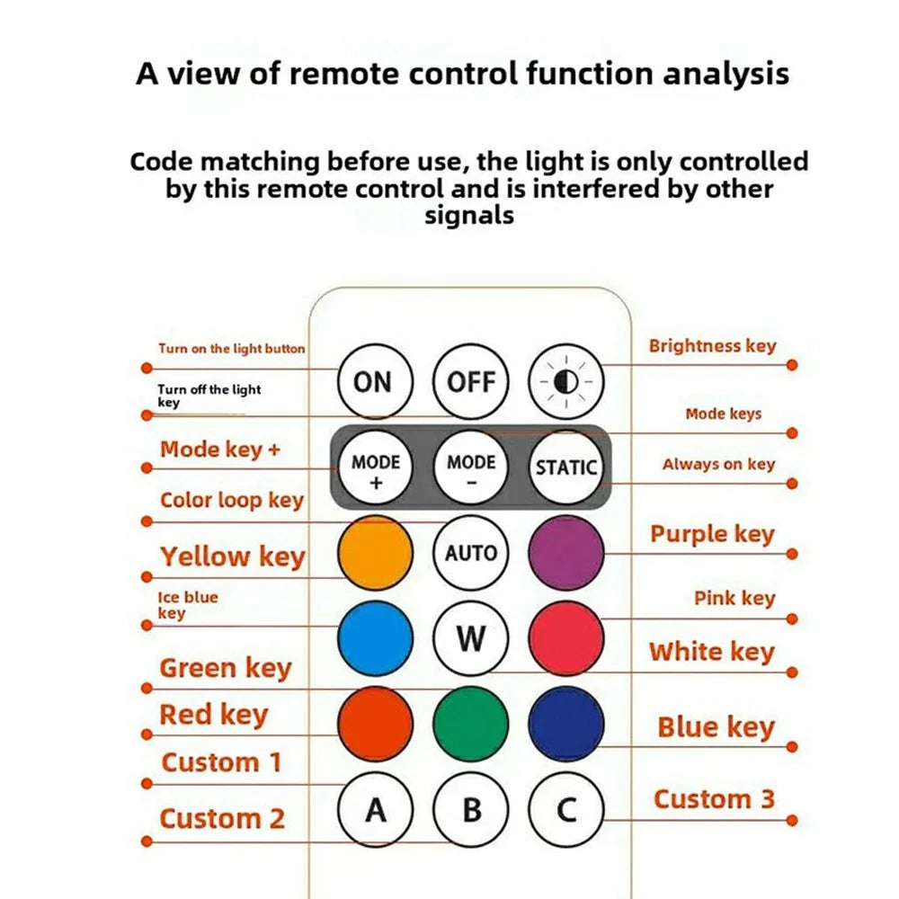 Magic Tape Fixing Remote Control Wireless LED Strobe Light for Car / Motorcycle / Drone 8 Colors 10 Modes Warning Lamp - 4