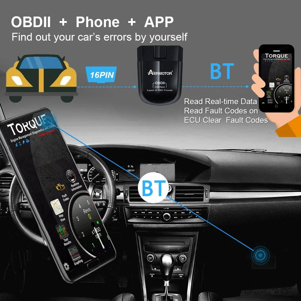 AERMOTOR ELM327 V1.5 OBD 2 Scanner Bluetooth-compatible 4.0 Car OBD2 Reader Check Engine Scan Tool (Chip: PIC18F25K80) - 3