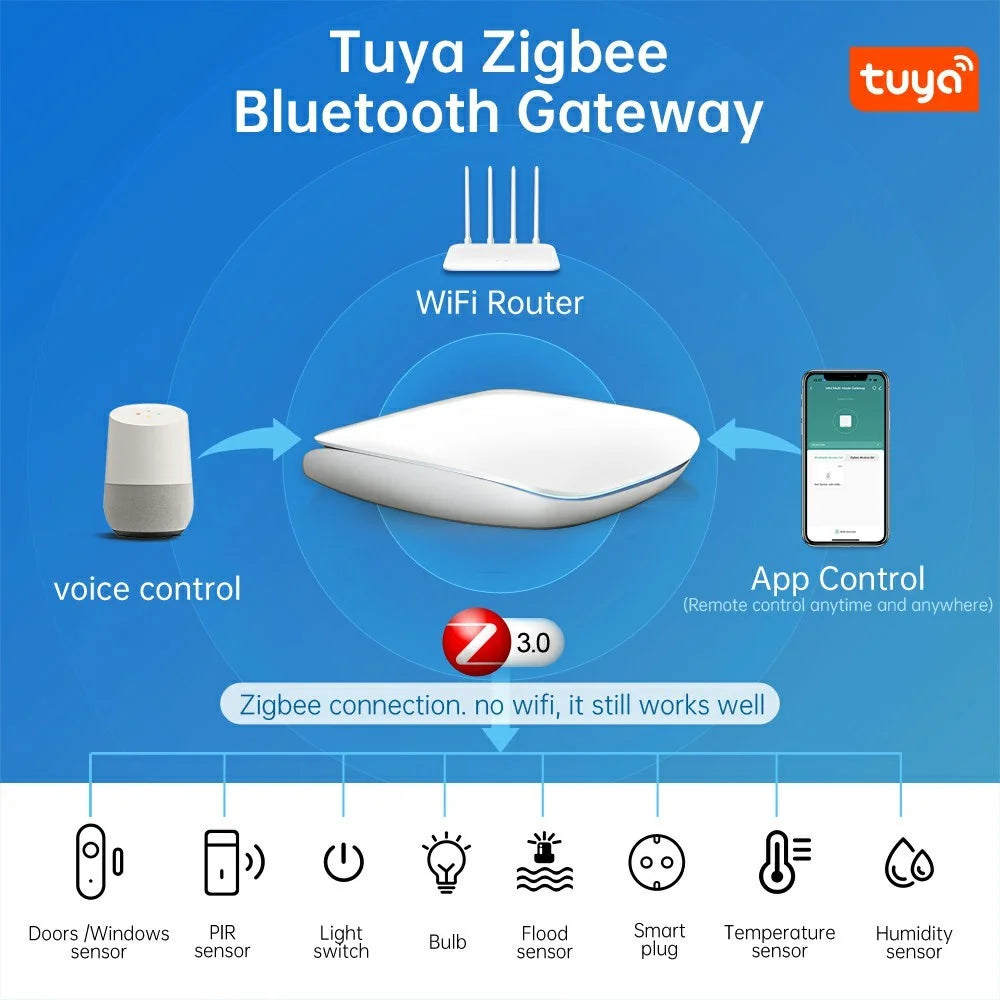 GW16 Smart Zigbee Bluetooth-compatible Dual Mode Wireless Gateway for Smart Home Device Linkage Remote APP Control - White - 2
