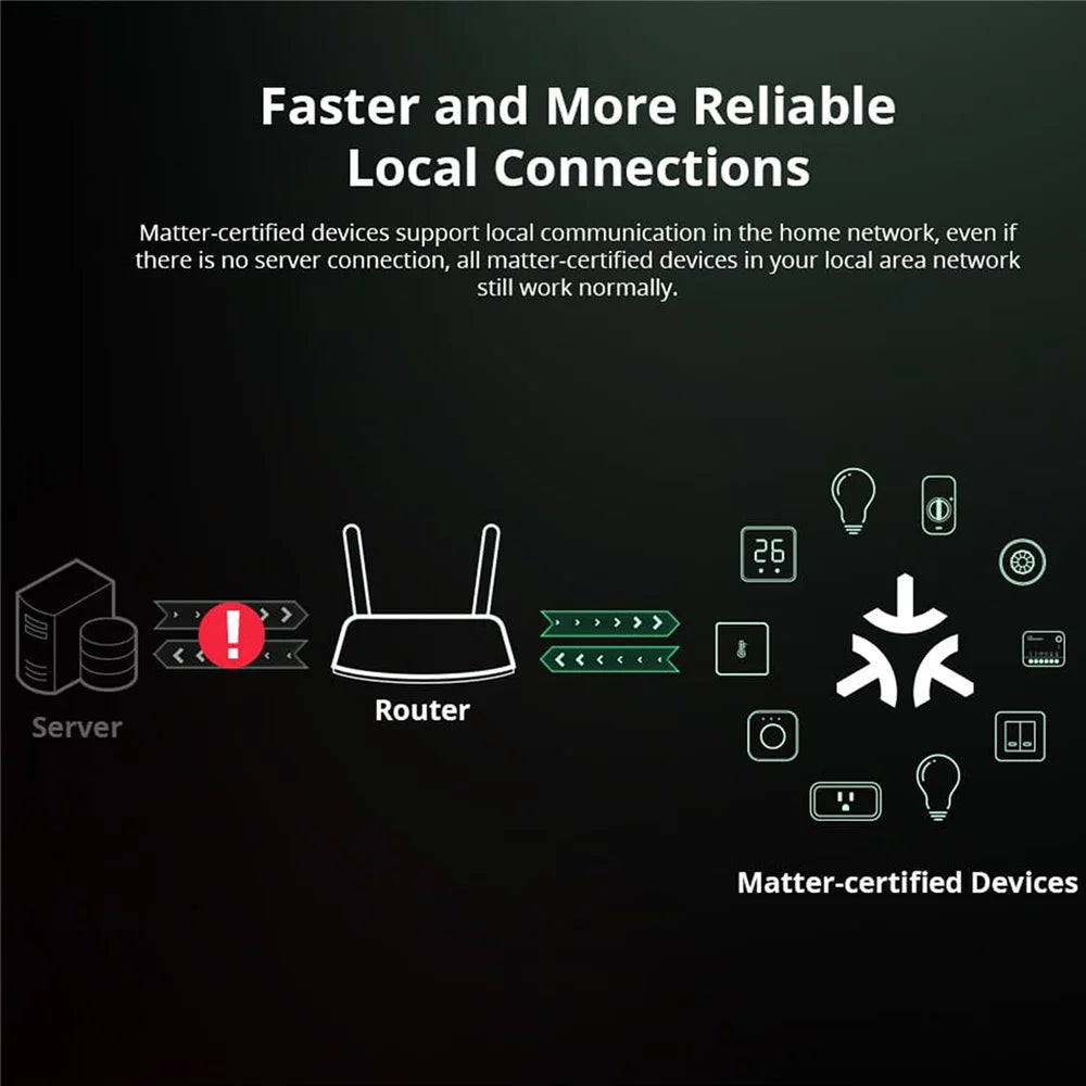 SONOFF MINIR4M WiFi Smart Switch Module Support eWeLink and Matter - 7