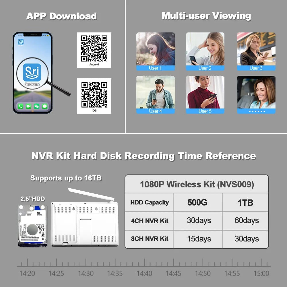 SRIHOME NVS009+IPC059 10.1 Inch LCD Screen 5MP HD 8CH Motion Detection WiFi CCTV Camera NVR Kit - US Plug - 6