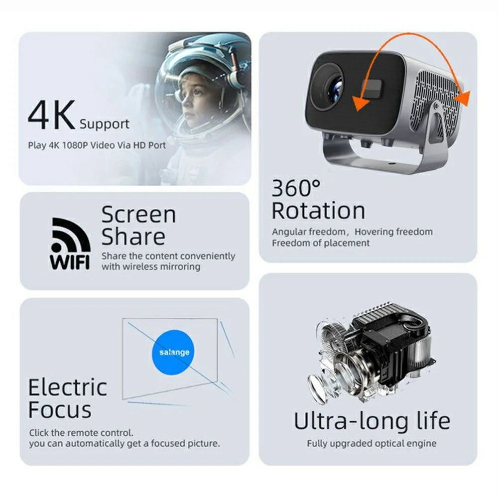 A10 720P (1280x720) Portable Projector Home Min Electric Focus Adjustment HD Projector - EU Plug - 3