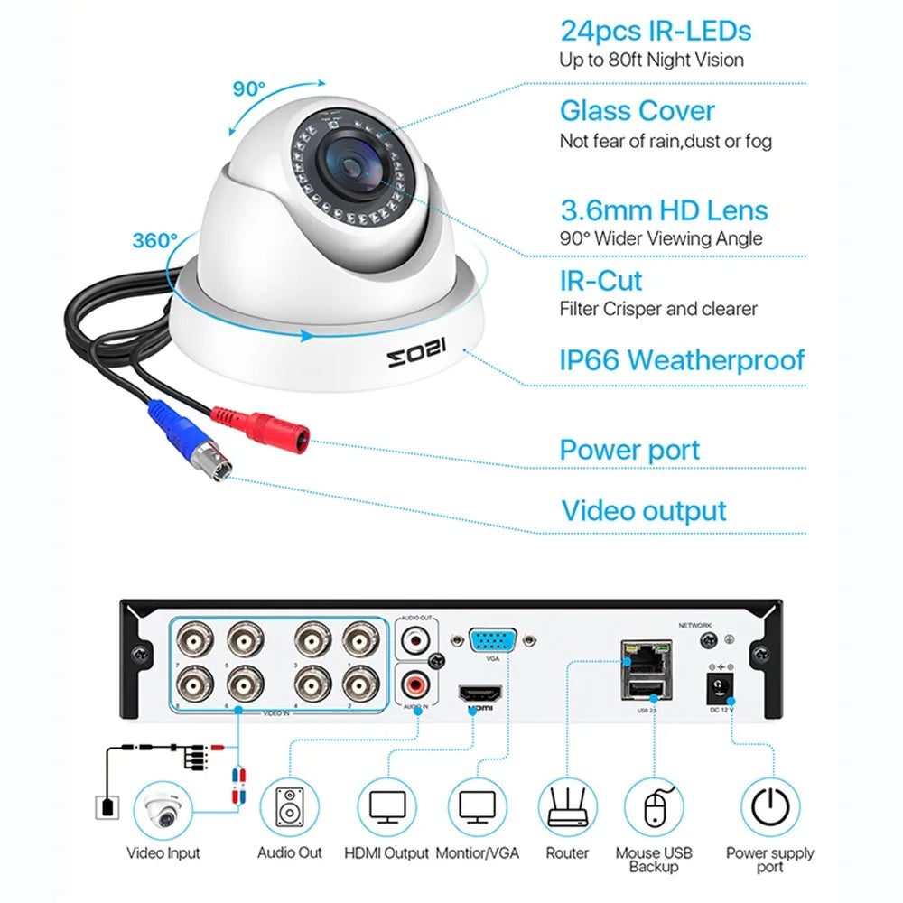 ZOSI 3K Lite Security Camera System AI Human Vehicle Detection Night Vision 8 1080P Cameras H.265+ 8CH DVR without HDD - White / US Plug - 5