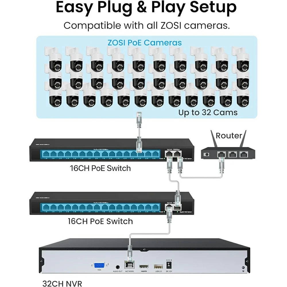 ZOSI 32Pcs Auto Human Tracking Color Night Vision 8MP PoE Security Cameras + 32CH 4K NVR with 8TB HDD - US Plug - 7