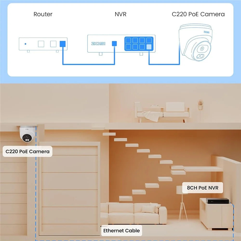 ZOSI C220 1Pc 4K UHD 8MP PoE Add-On IP Camera AI Person / Vehicle Detection Two-Way Audio Night Vision Security Cam - White - 4