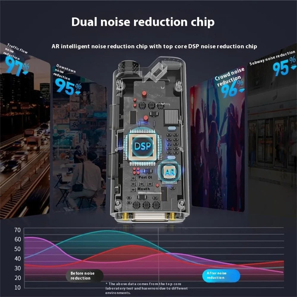 SX80 Noise Reduction Real Time Monitoring Lavalier Microphone with Type C + iP 2 In 1 Receiver - 6