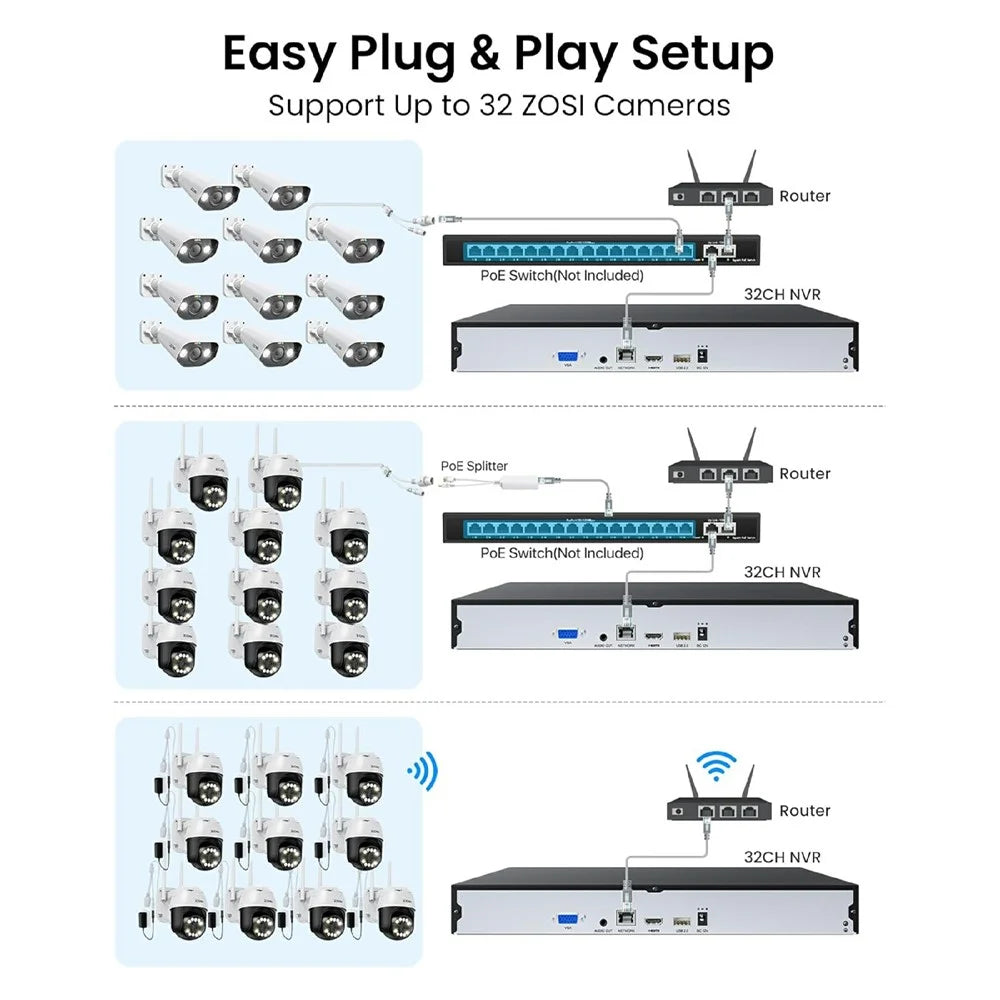 ZOSI 32CH 4K AI Network Video Recorder Compatible with Zosi PoE / WiFi 4K / 5MP / 4MP / 3MP Camera 2 SATA 16TB NVR Security Camera System for Surveillance (No Hard Drive, No PoE Port) - Black - 2
