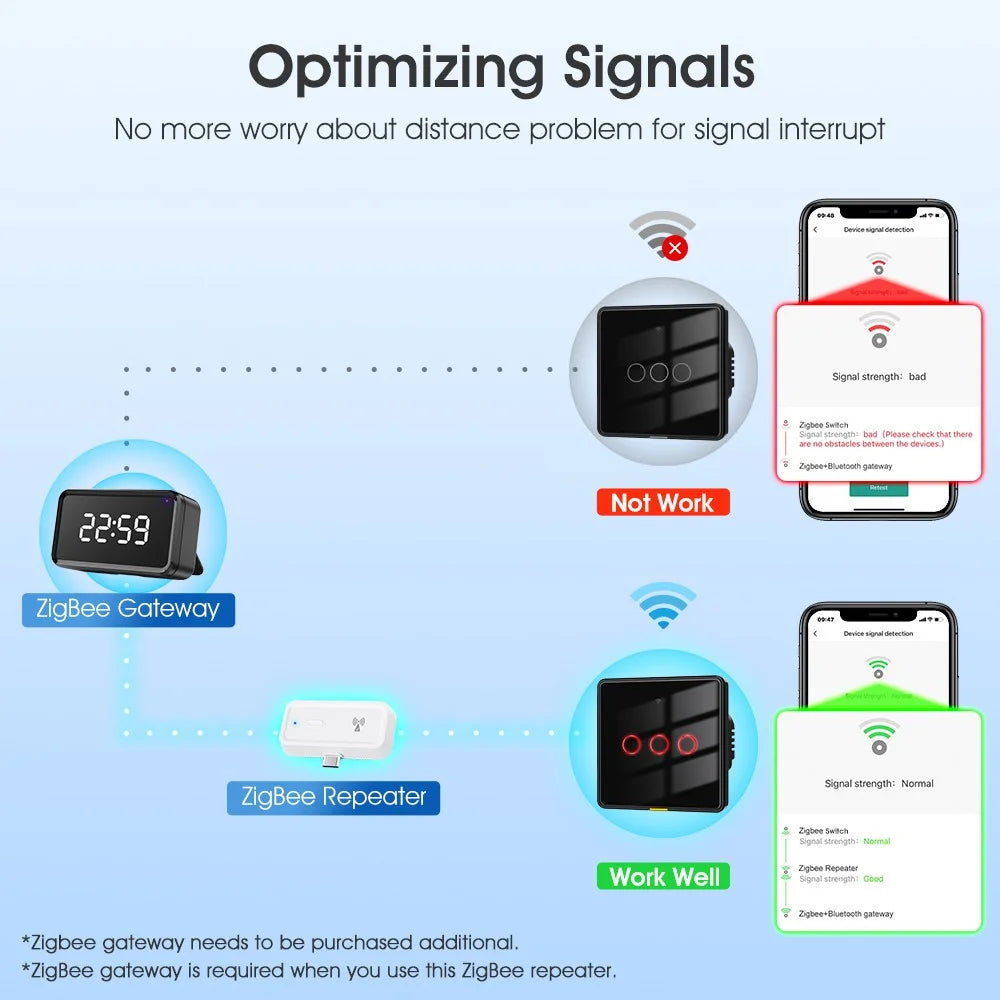MG-ZJQ100 Tuya Zigbee Repeater Voice Control Smart Home Signal Amplifier Extender - 6