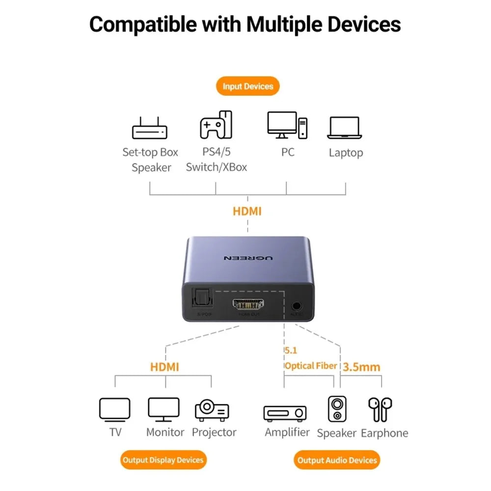 UGREEN 60649 4K HD Audio Extractor / Converter 5.1 Optical 3.5mm Output for Home Theater / Gaming - 7