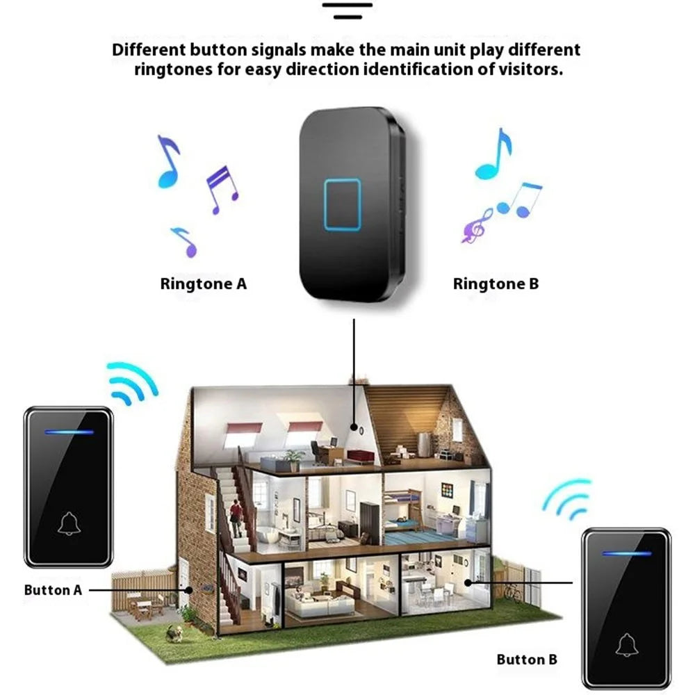 FA88 150m Range 5 Volume Levels Self Powered Wireless Doorbell 60 Melodies Door Chime, 1 Transmitter + 1 Receiver - Black / EU Plug - 6
