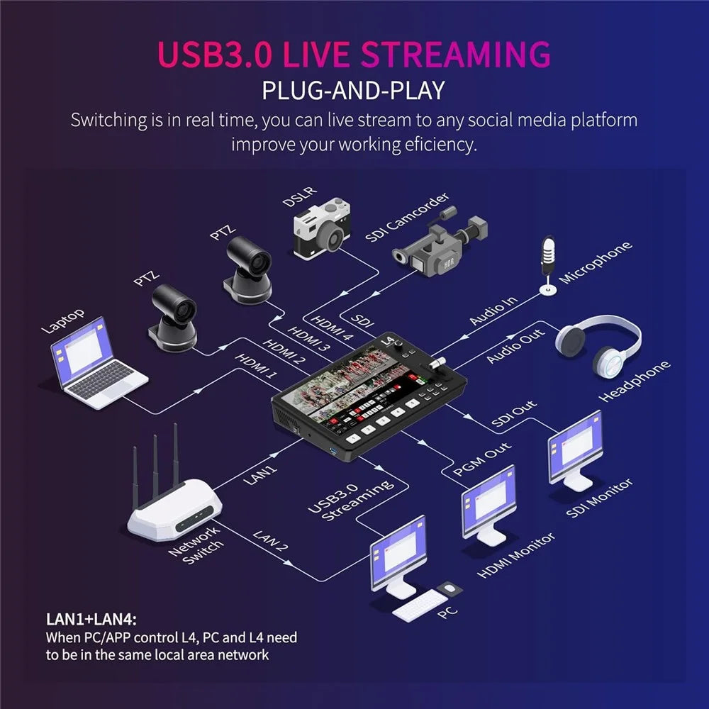 FEELWORLD L4 10.1-Inch Touch Screen HD SDI Video Switcher / Streaming Mixer / Multi-Camera Live Switcher for Professional Broadcasting - US Plug - 3