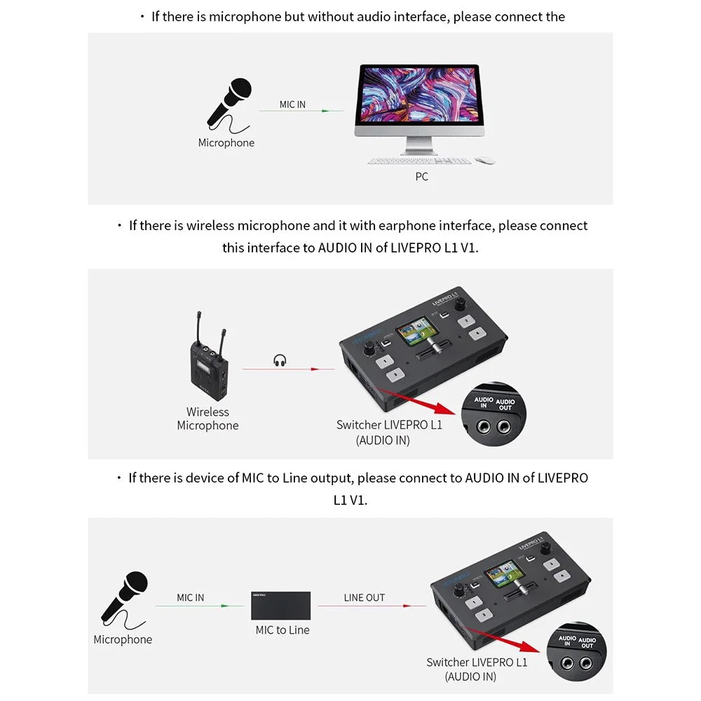 FEELWORLD LIVEPRO L1 V1 USB 3.0 Multi-Camera Live Streaming Video Switcher with 2-Inch TFT Screen, 4 HD Inputs, and APP Control - US Plug - 6