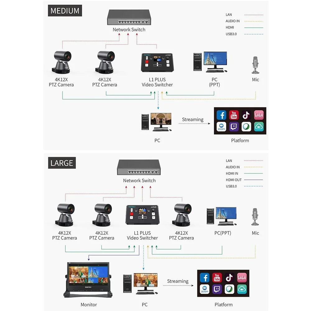 FEELWORLD L1 PLUS Video Switcher / PTZ Control / Chroma Key / Multi-Camera Live Production Mixer for Studio / Broadcasting - US Plug - 6